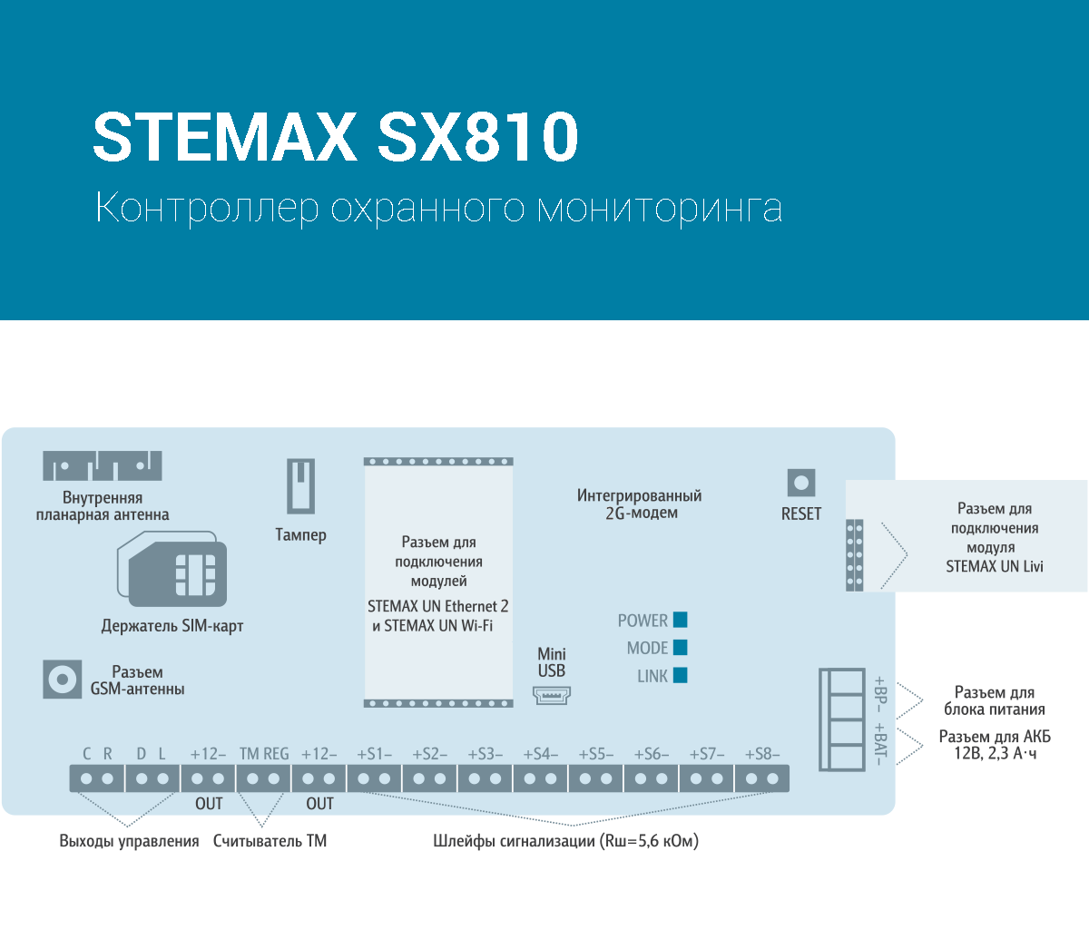 Схема составных частей контроллера STEMAX SX810