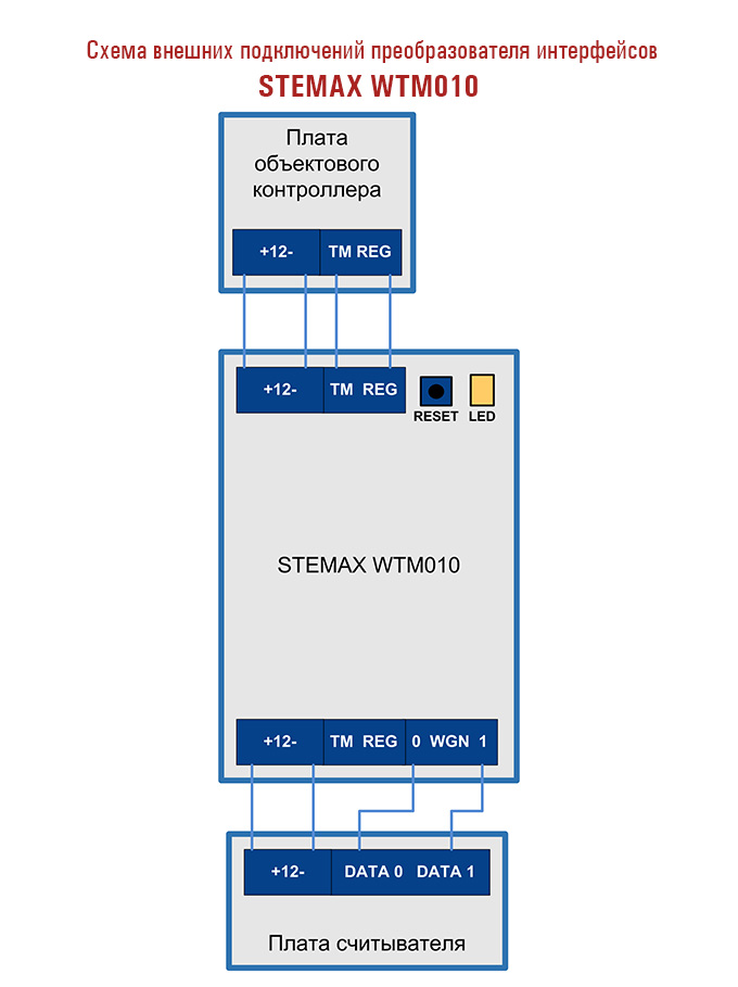 Схема внешних подключений преобразователя интерфейсов STEMAX WTM010
